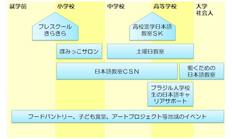 豊田市教室